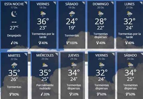 pronostico del tiempo paraguay